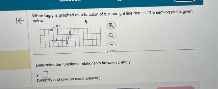 When logy is graphed as a function of x, a straight | Chegg.com