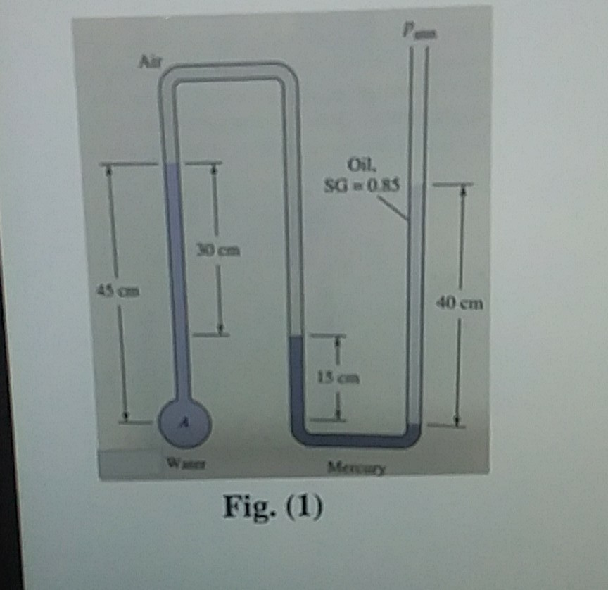 Solved Q2: 1- Is the gage pressure at point A in Fig.(1) is | Chegg.com