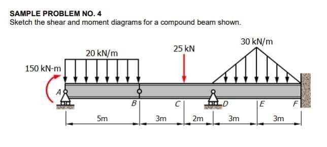 Solved Sample Problem No. 4 Sketch The Shear And Moment 