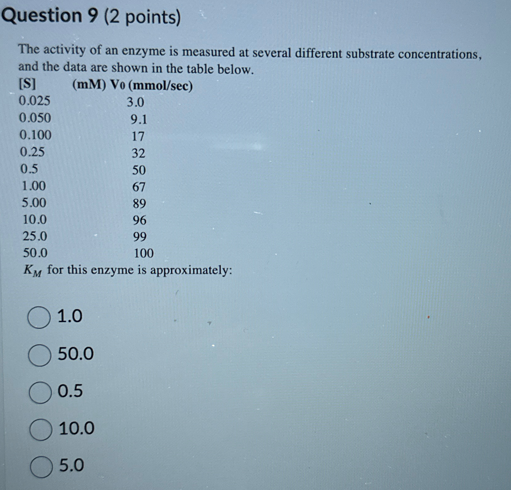 Question 9 (2 ﻿points)The activity of an enzyme is | Chegg.com