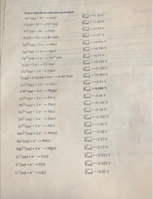 Solved Using Data From The First Two Pages Of This Exam Chegg Com