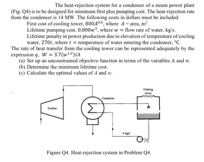 Solved The heatrejection system for a condenser of a steam