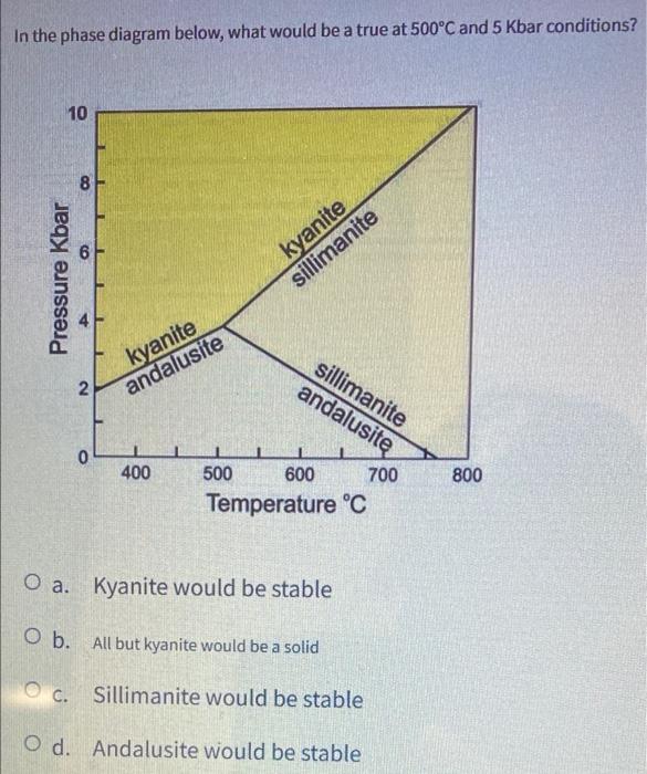 Solved In the phase diagram below, what would be a true at
