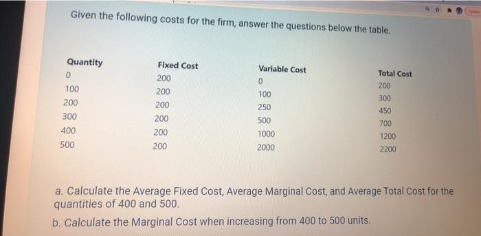 Solved Given The Following Costs For The Firm, Answer The | Chegg.com