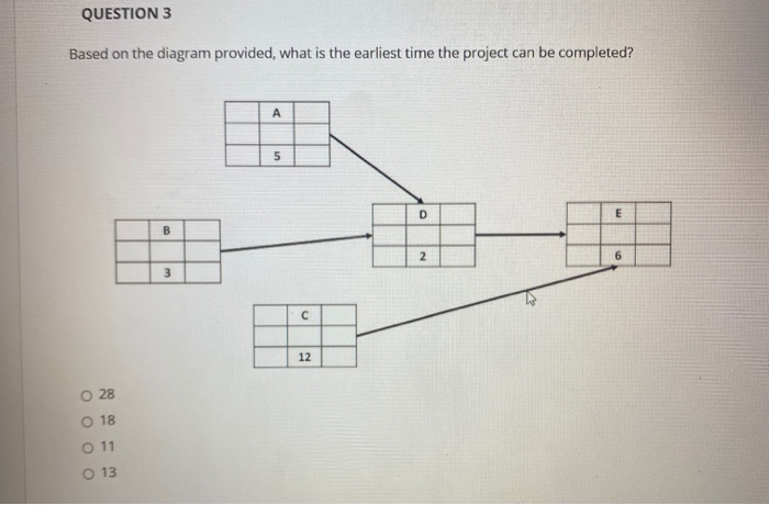 Solved QUESTION 3 Based on the diagram provided, what is the | Chegg.com