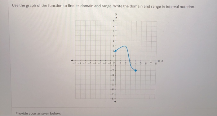 Solved Use the graph of the function to find its domain and | Chegg.com
