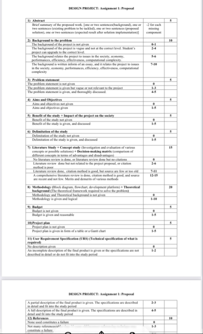 DESIGN PROJECT: Assignment I: Proposal\table[[1) | Chegg.com