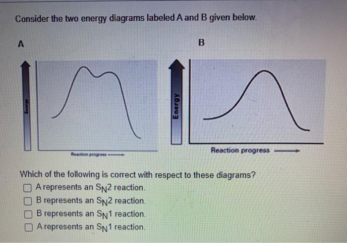 Solved Consider the two energy diagrams labeled A and B | Chegg.com