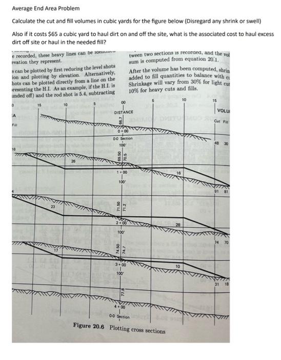 Solved Average End Area Problem Calculate The Cut And Fill Chegg Com   Image