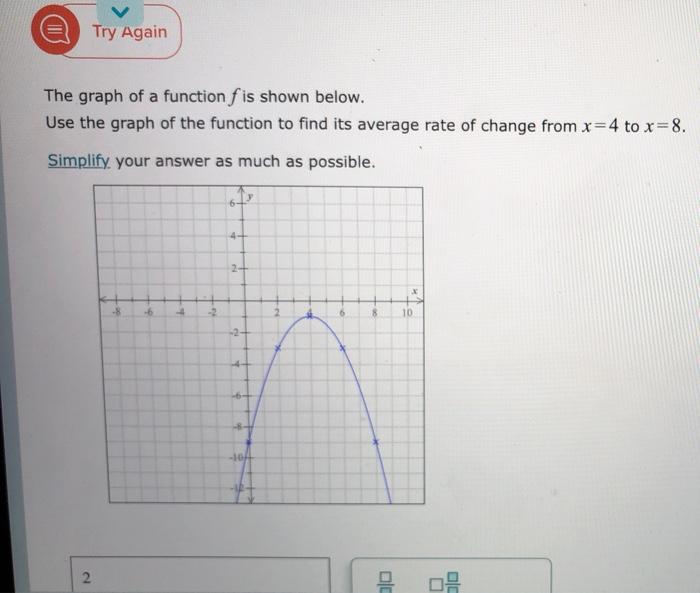 Solved e Try Again The graph of a function f is shown below. | Chegg.com