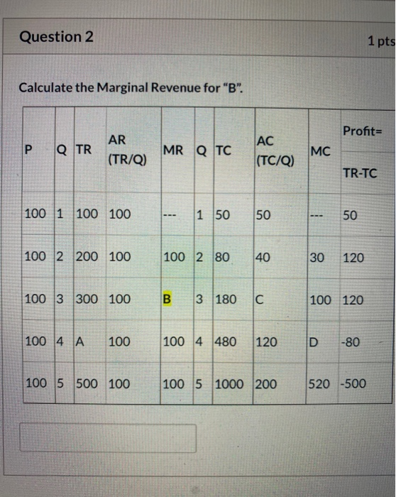 Total Revenue Example Questions Solved Question 1 1 pts Calculate the Total Revenue for