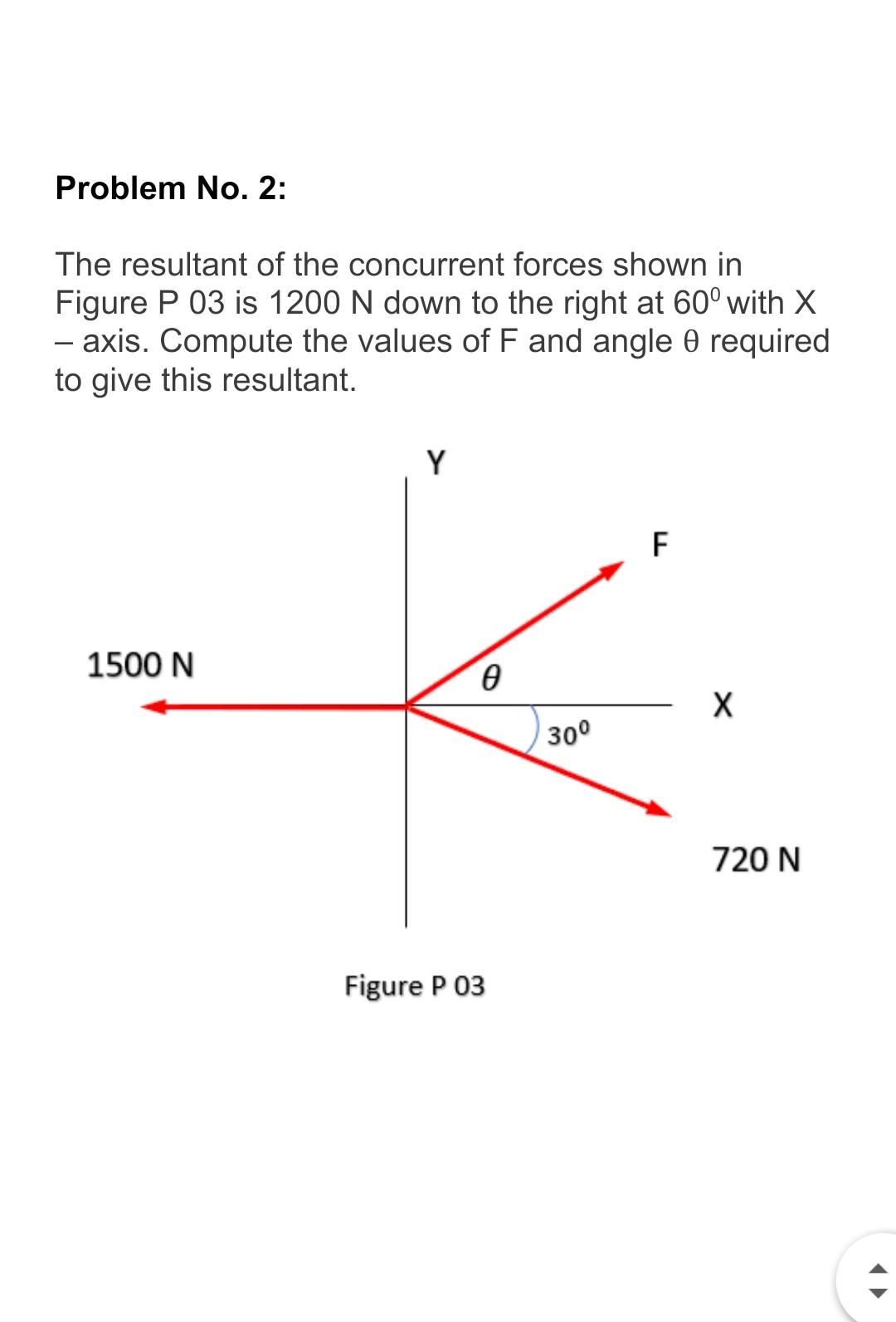 Solved Problem No. 2: The resultant of the concurrent forces | Chegg.com