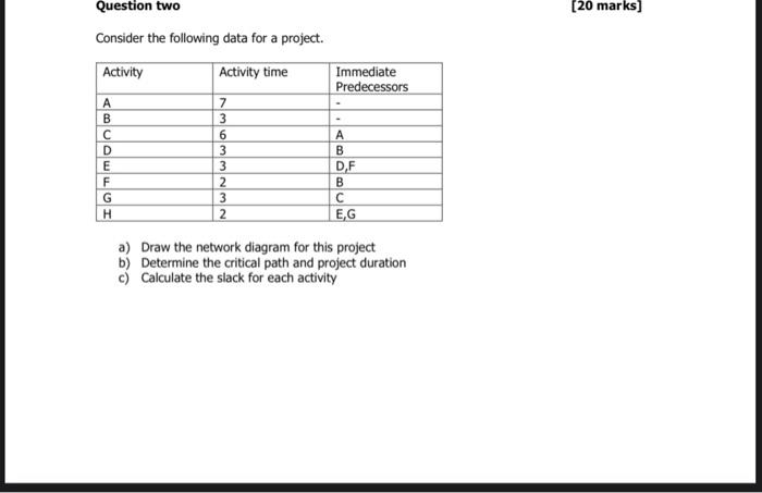 Solved Consider the following data for a project. a) Draw | Chegg.com