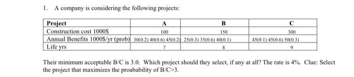 Solved 1. A Company Is Considering The Following Projects: | Chegg.com