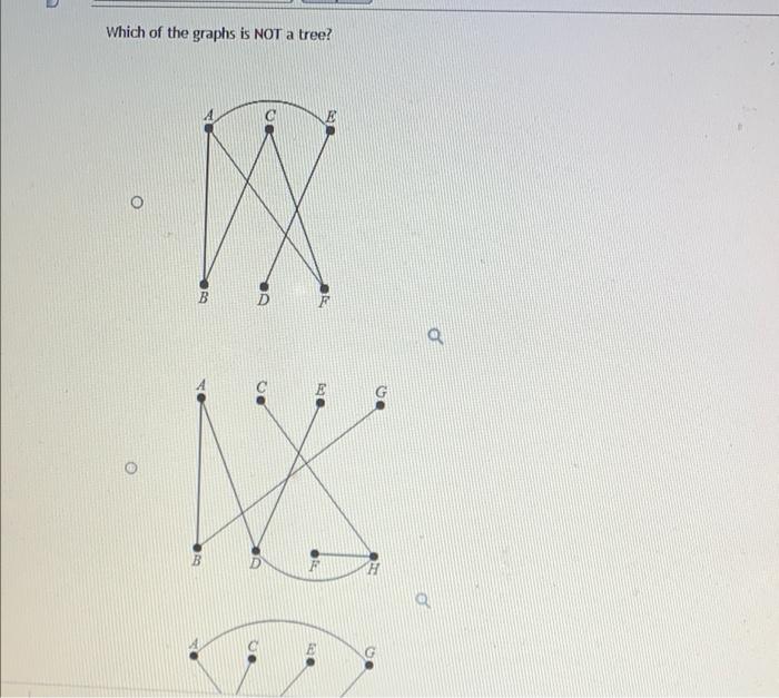 Solved Which of the graphs is NOT a tree? o W B a 其 od (৬০ e | Chegg.com
