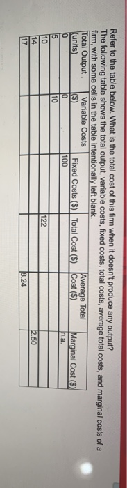 Solved Refer to the table below. What is the total cost of | Chegg.com