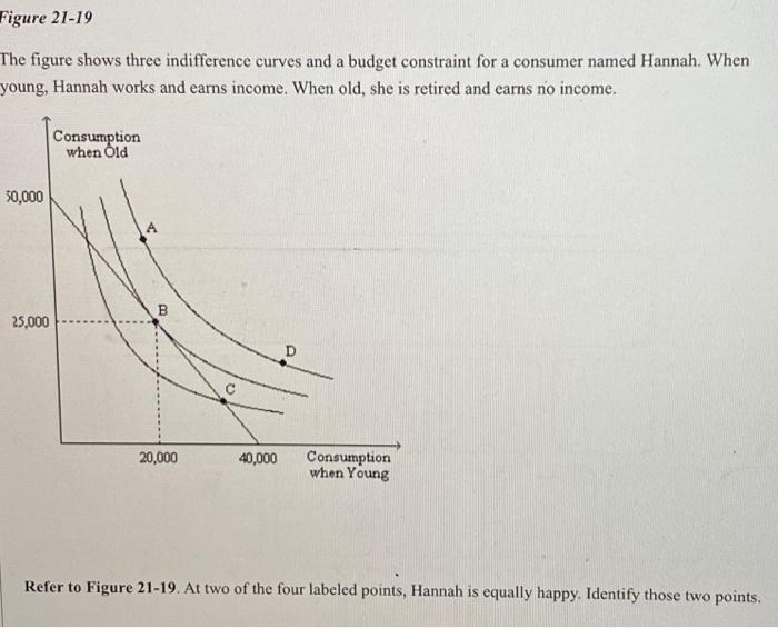 Solved The figure shows three indifference curves and a | Chegg.com