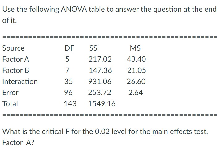 Solved What is the critical F ﻿for the 0.02 ﻿level for the | Chegg.com