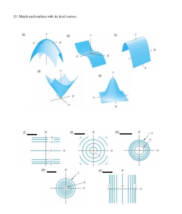 Solved 15. Match each surface with its kvel curves. (a) (D) | Chegg.com