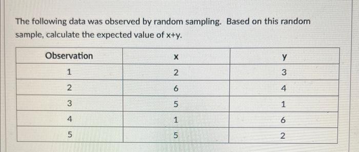 Solved The following data was observed by random sampling. | Chegg.com