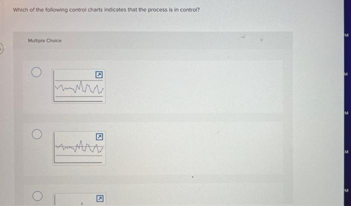 Solved Which of the following control charts indicates that | Chegg.com