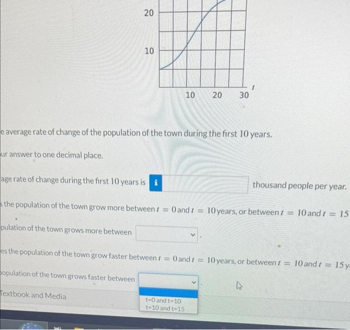 Solved The graph of P=f(t) in the figure below gives the | Chegg.com