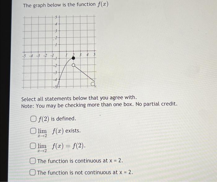 Solved The graph below is the function f(x) Select all | Chegg.com