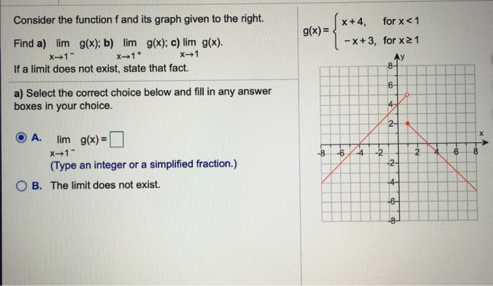 Solved Consider the function f and its graph given to the | Chegg.com