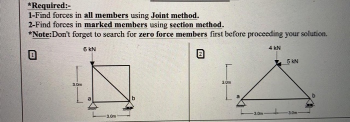 Solved *Required:- 1-Find forces in all members using Joint | Chegg.com