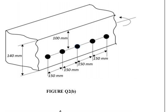 Solved (b) As Shown In Figure Q2(b), A Concrete Floor Slab | Chegg.com