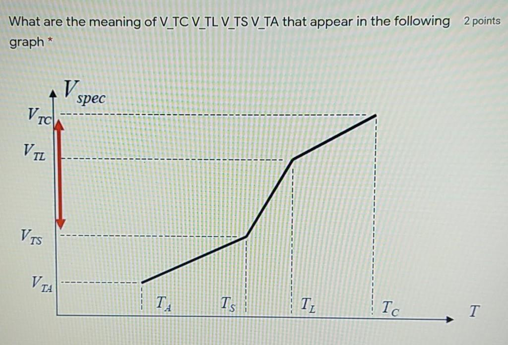 Solved What are the meaning of V_TC V_TL V_TS V_TA that | Chegg.com