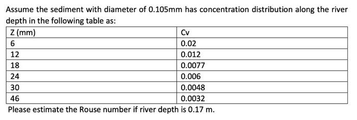 Assume the sediment with diameter of 0.105mm has | Chegg.com