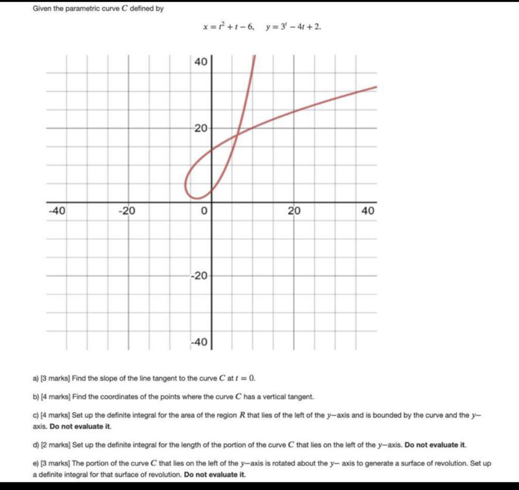 Solved Given the parametric curve C defined by x=p? +1-6, y | Chegg.com
