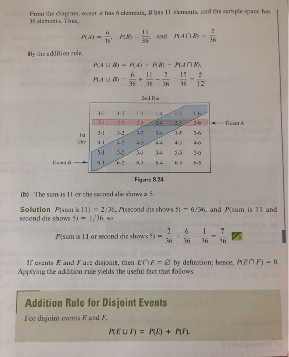 You roll two dice, what is the probability that two numbers you roll will  be the sum of 3?