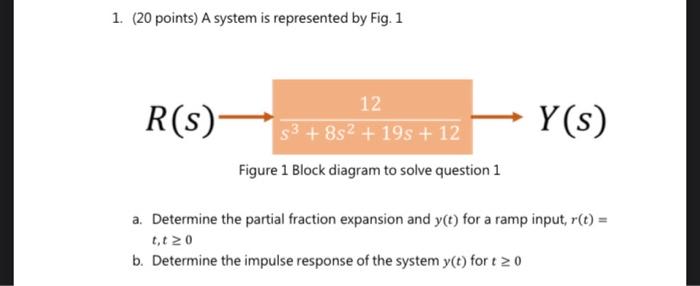 Solved 1. (20 points) A system is represented by Fig. 1 R(S) | Chegg.com