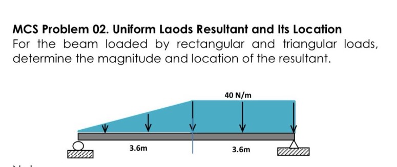 Rectangular Combined Loading Problem Solved MCS Problem 02. Uniform Laods Resultant and Its | Chegg.com