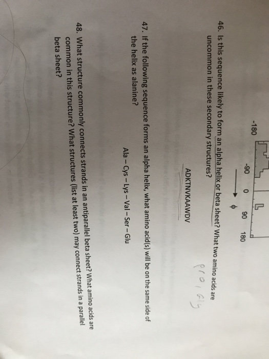 Solved how we can tell if alpha helics or beta sheet will | Chegg.com