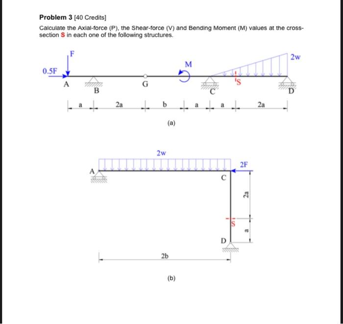 Solved Problem 3 [40 Credits] Calculate the Axlal-force (P), | Chegg.com