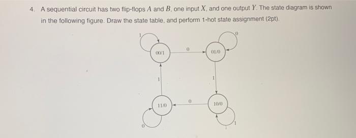 Solved 4. A sequential circuit has two flip-flops A and B. | Chegg.com