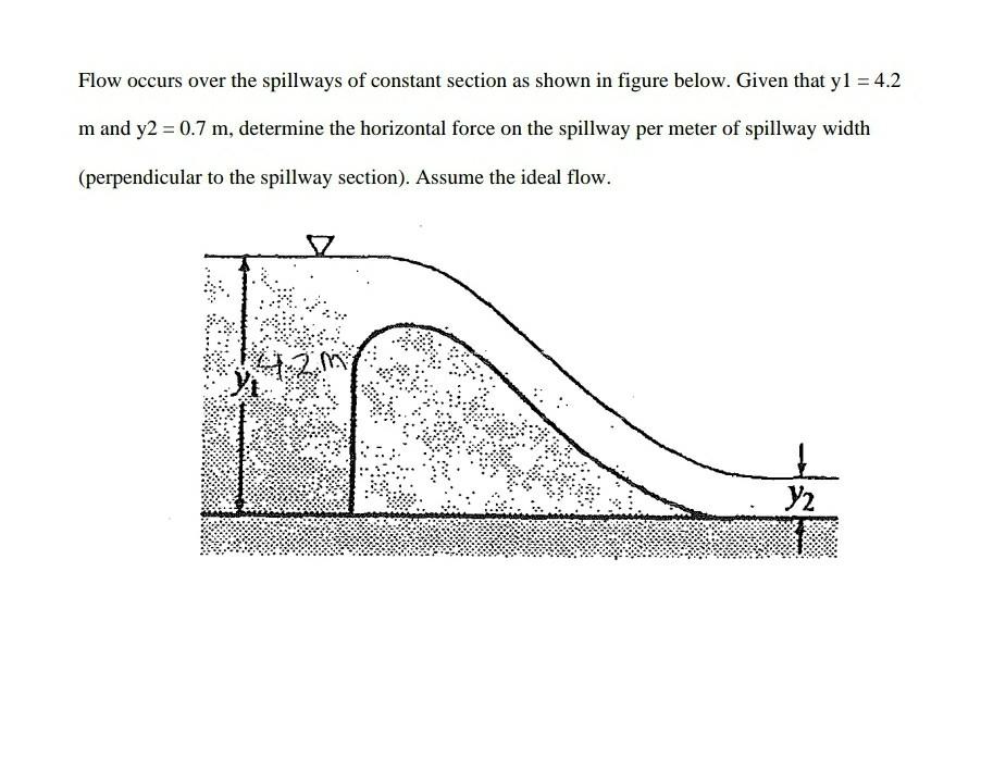 Solved Flow occurs over the spillways of constant section as | Chegg.com