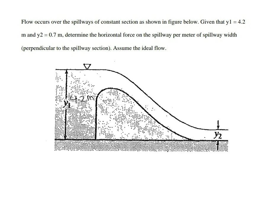 Solved Flow Occurs Over The Spillways Of Constant Section As | Chegg.com