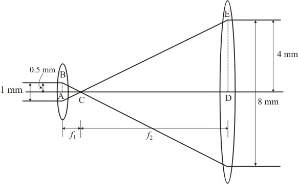 Solved: Chapter 5 Problem 50P Solution | Optics 5th Edition | Chegg.com