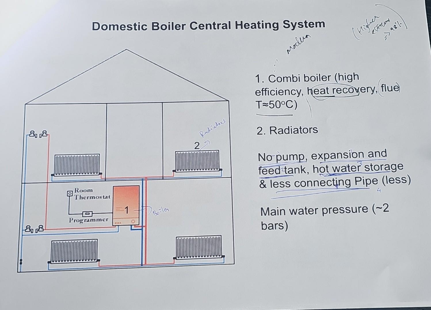 Solved Domestic Boiler Central Heating System 1. Combi | Chegg.com