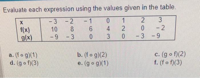 Solved Evaluate each expression using the values given in | Chegg.com