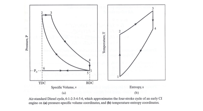 Solved Diesel Engine Performance Problem: A large vintage | Chegg.com