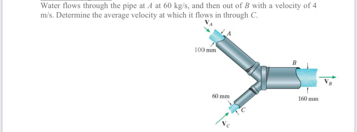 Solved Water flows through the pipe at A ﻿at 60kgs, ﻿and | Chegg.com