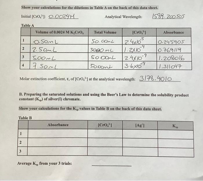 Solved Show your calculations for the dilutions in Table A | Chegg.com