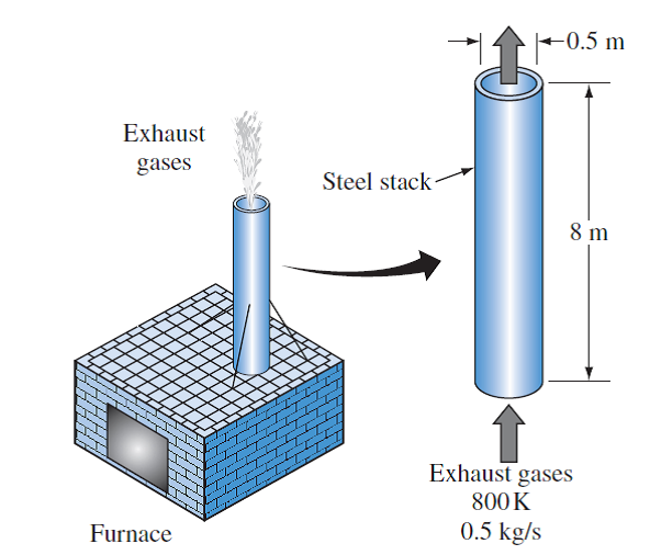 Solved Exhaust gases having properties similar to dry air enter a