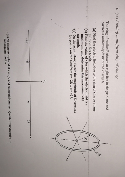 Solved 5. (**) Field of a uniform ring of charge The ring of | Chegg.com