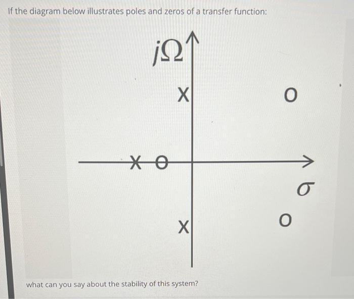 Solved If the diagram below illustrates poles and zeros of a | Chegg.com